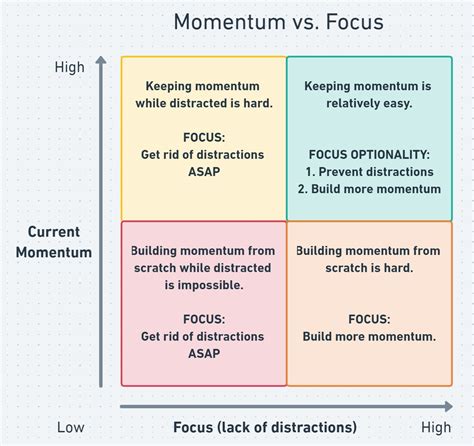 MOMENTUM PLAN .